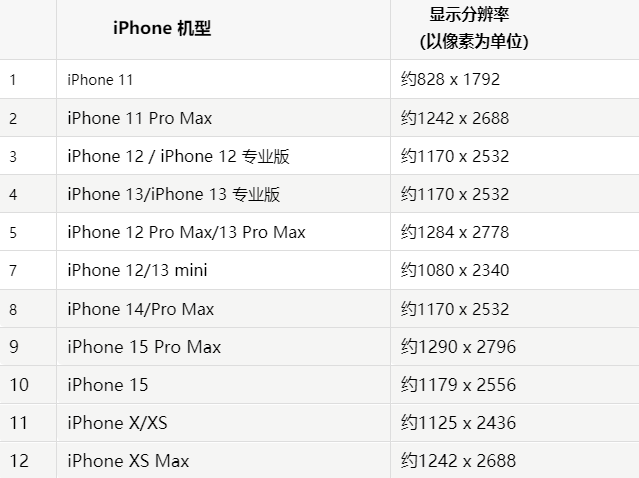 苹花溪果维修分享iPhone主屏幕壁纸显得模糊怎么办