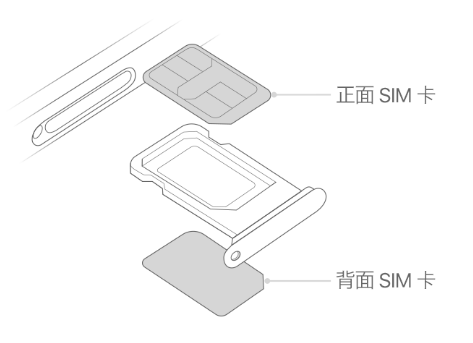 花溪苹果15维修分享iPhone15出现'无SIM卡'怎么办 