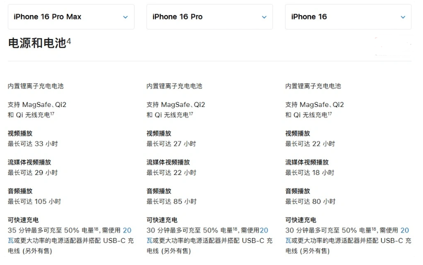 花溪苹果手机维修分享 iPhone 16 目前实测充电峰值功率不超过 39W 
